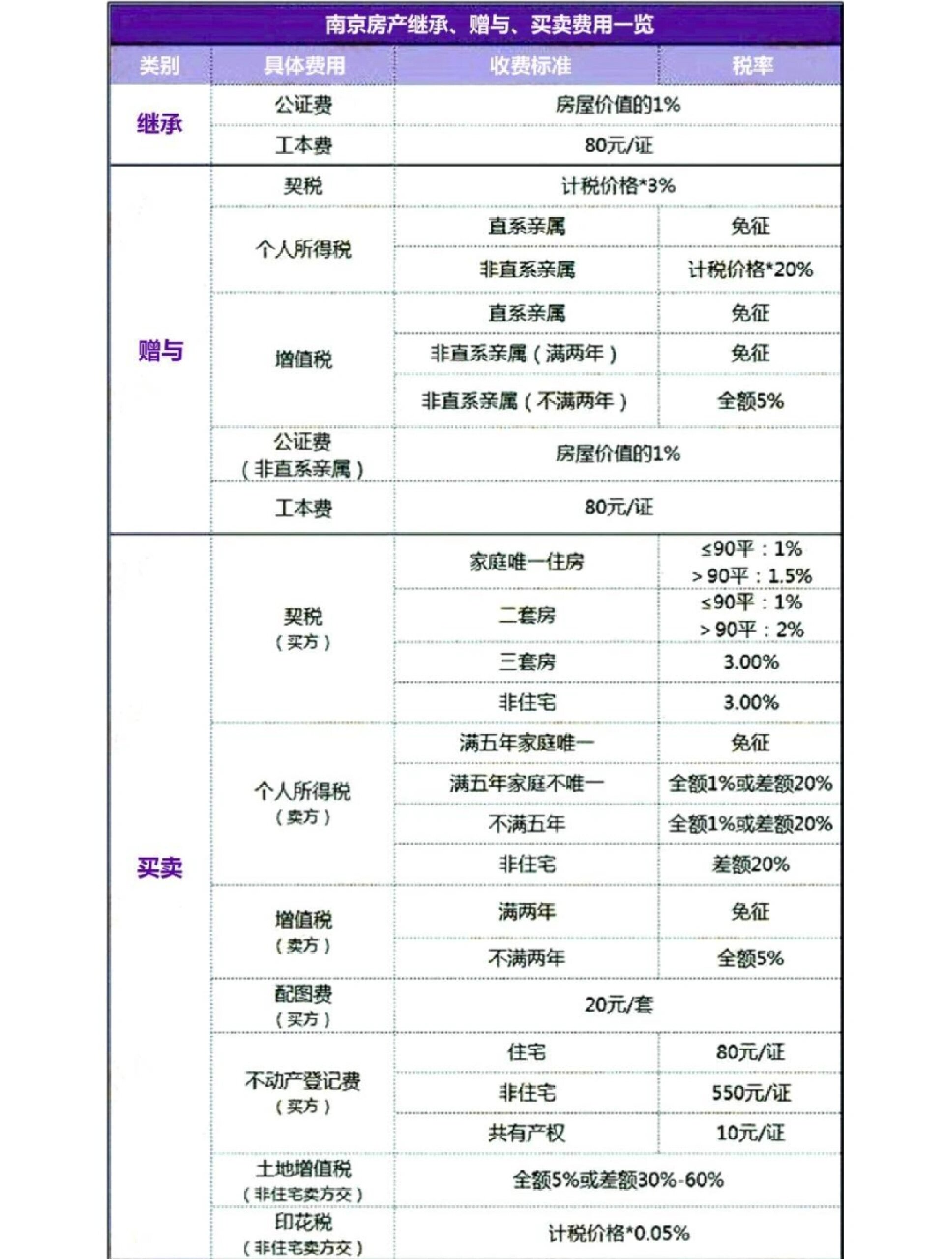 继承房产评估价格标准