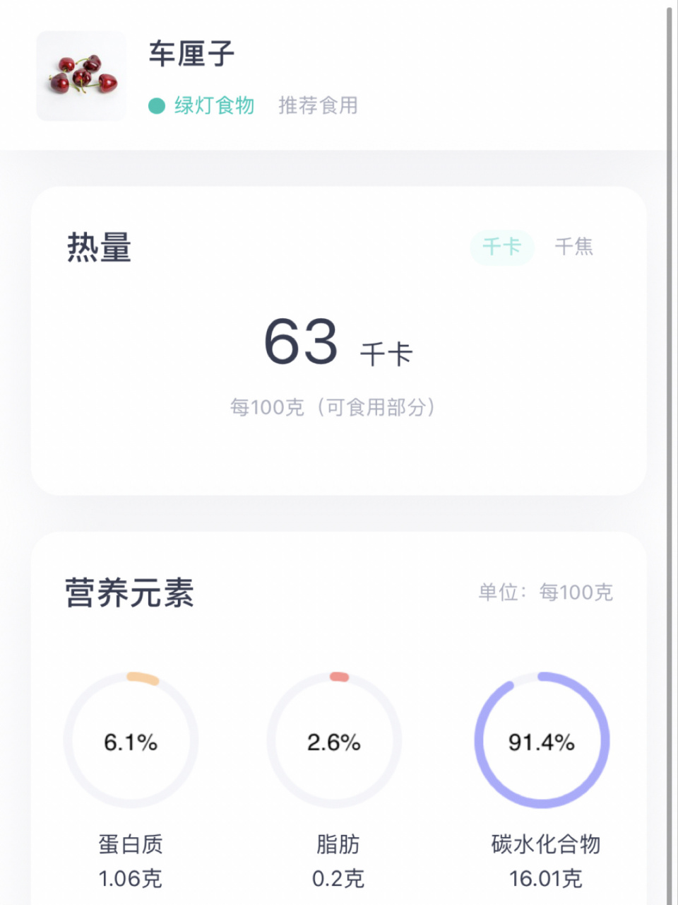车厘子 热量 真的是好久没更新了!