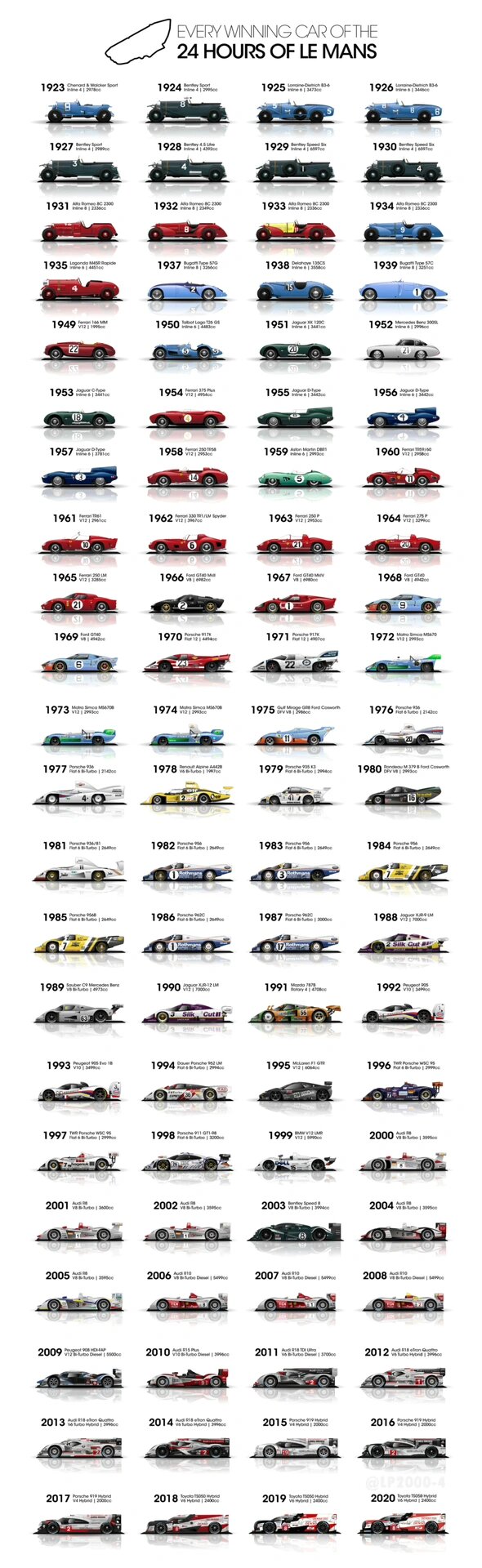 历届勒芒,f1,wrc冠军车型