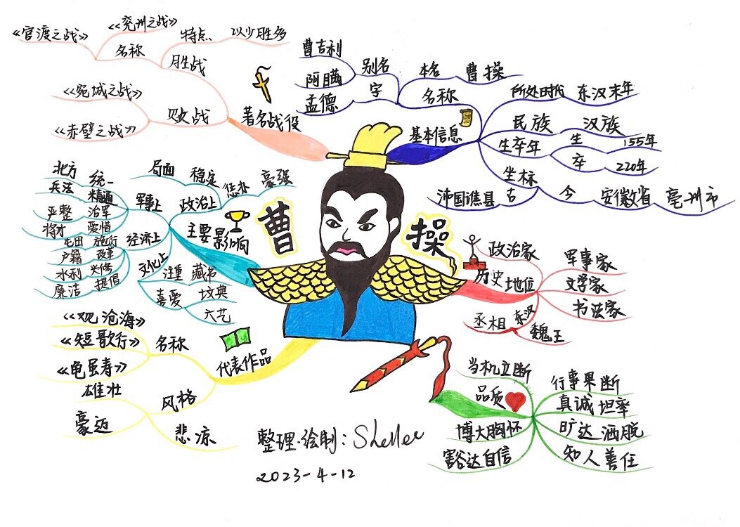 思维导图--一图了解曹操 《观沧海》--汉 曹操 东临碣石,以观沧 ..