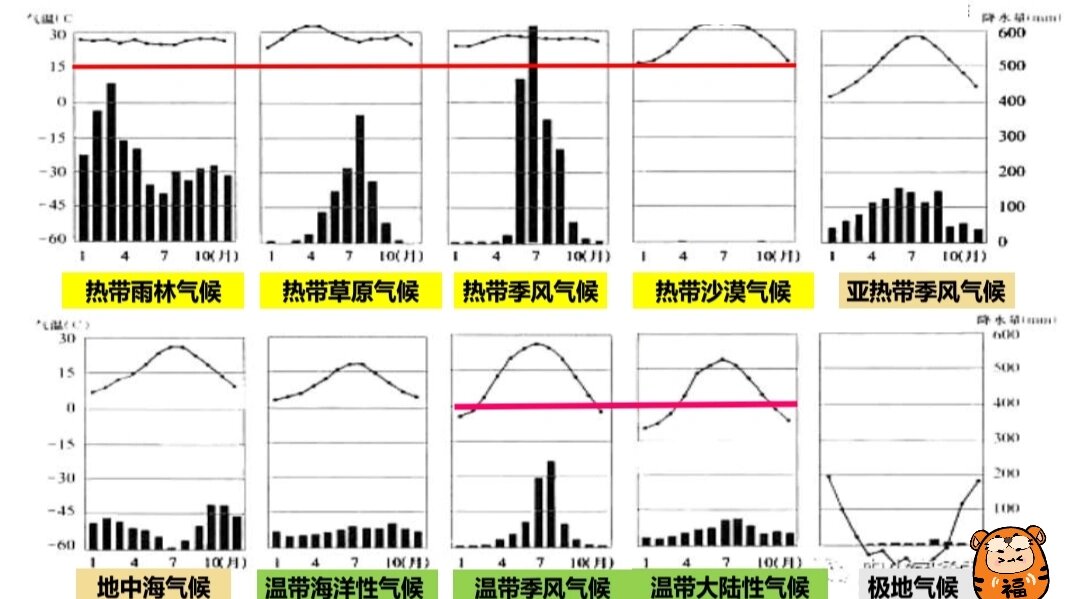 气候类型的判断图片