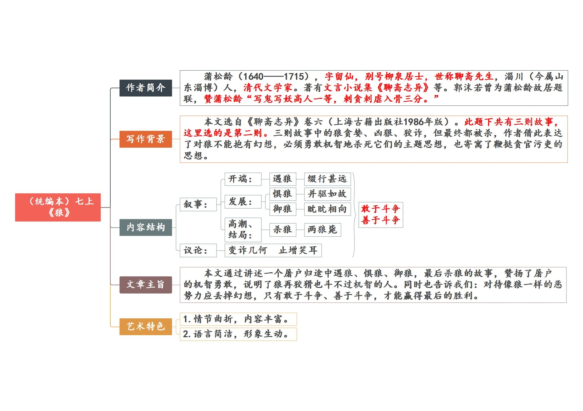 狼国的秘密思维导图图片