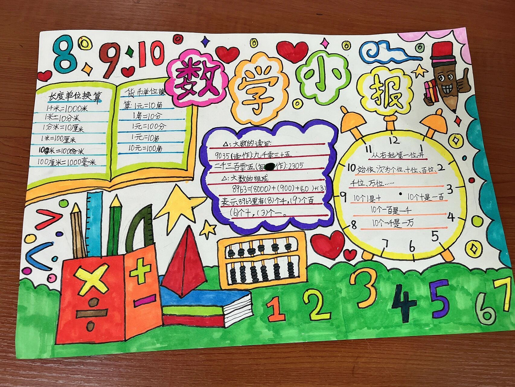 今日作业数学手抄报 周末完成老师布置的小作业 数学手抄报7015