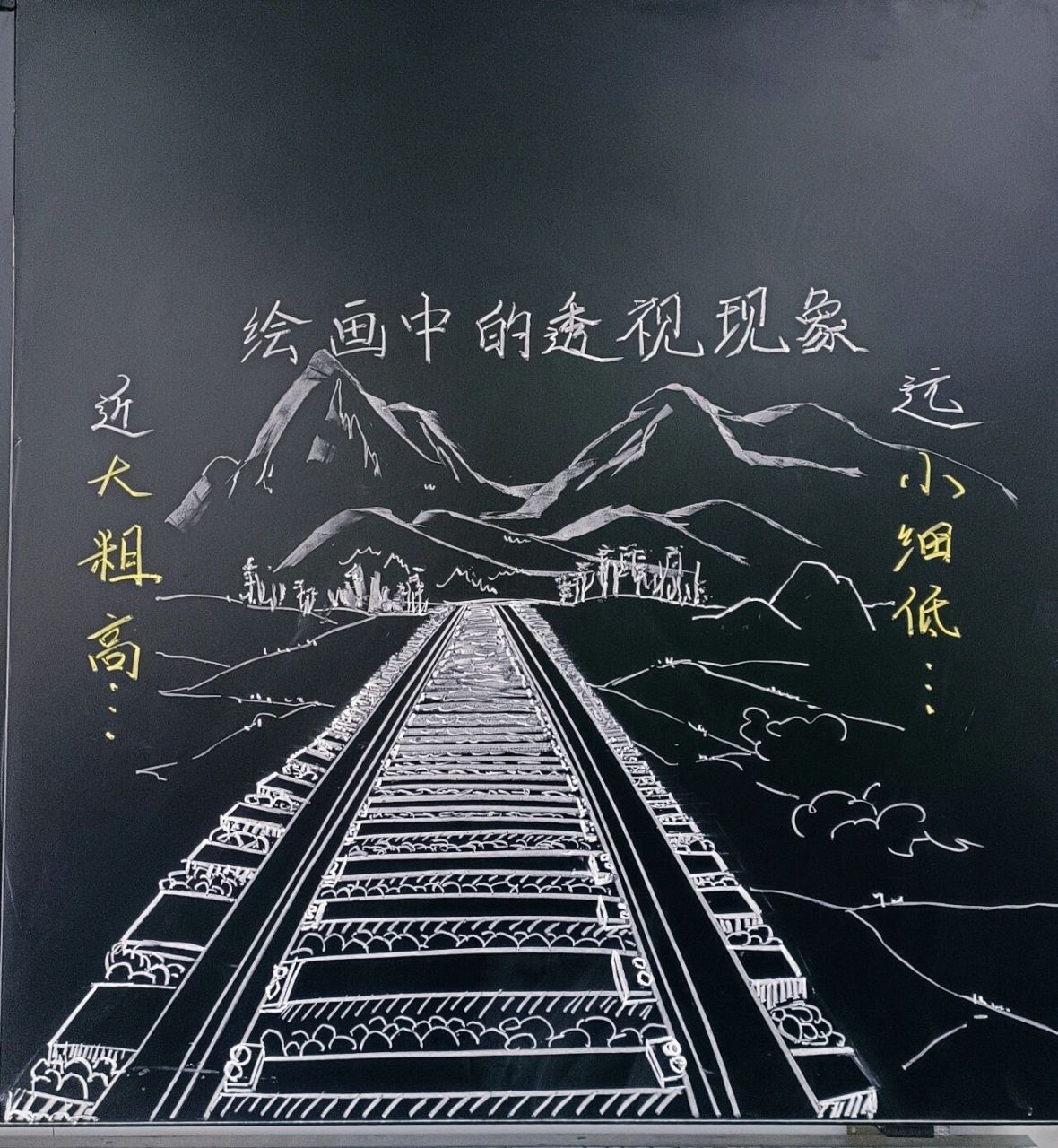 人美五年级《绘画中的透视现象》板书