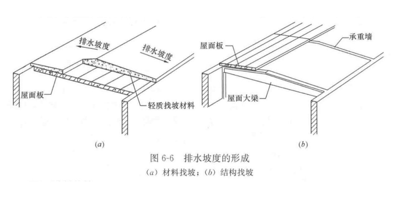 不上人屋面的做法图片