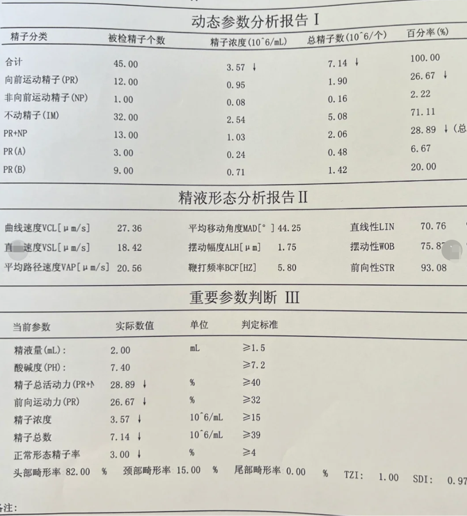 弱精症患者的精子里,向前运动的精子比例少于32%,这会明显影响生育