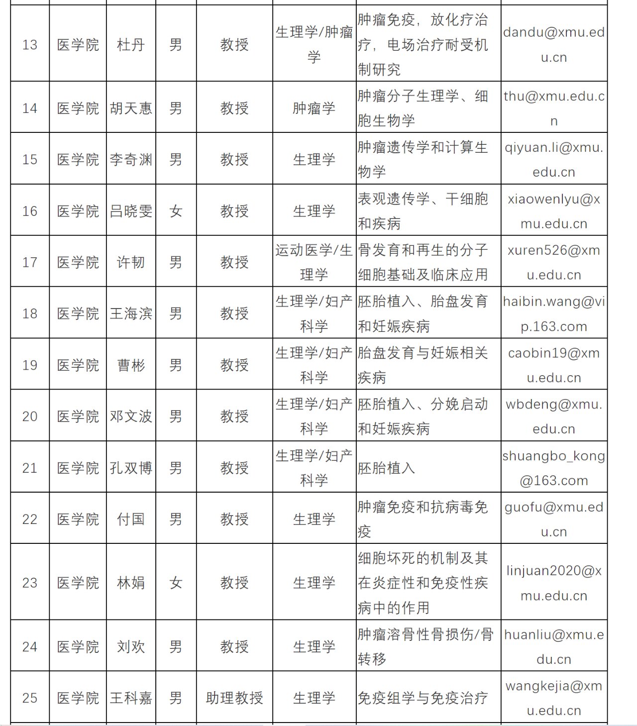 厦门大学医学院有博士招生资格的导师名单厦门大学医学院2024年具有