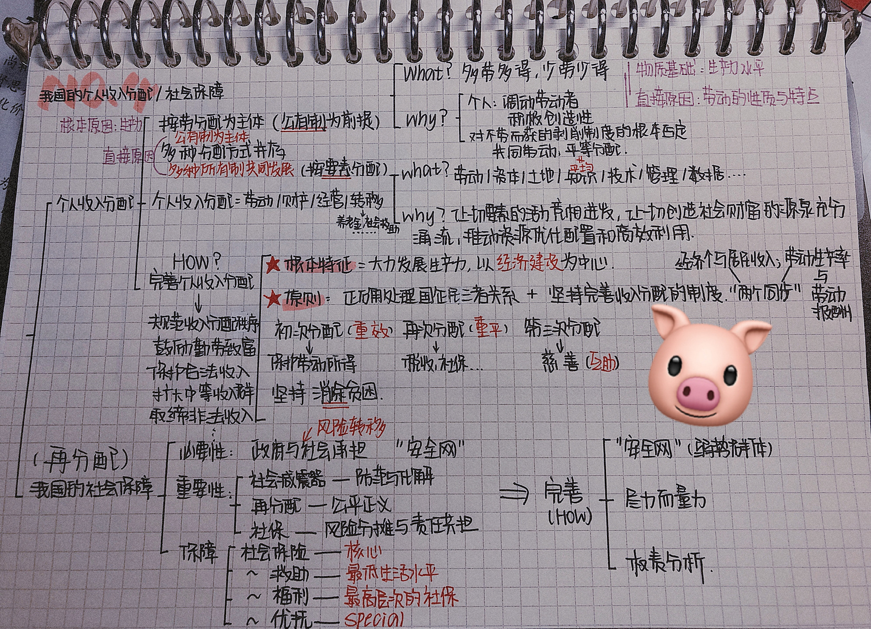 94政治|高一必修二3/4课——思维导图 指南:(7215备战月考重点