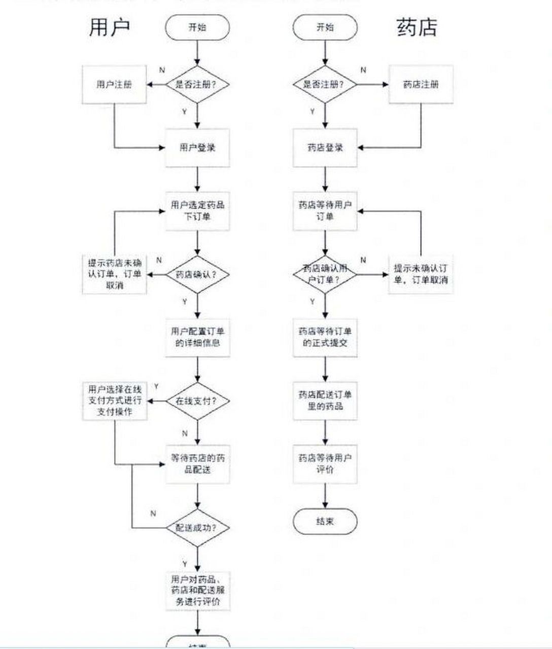 简单业务流程图图片