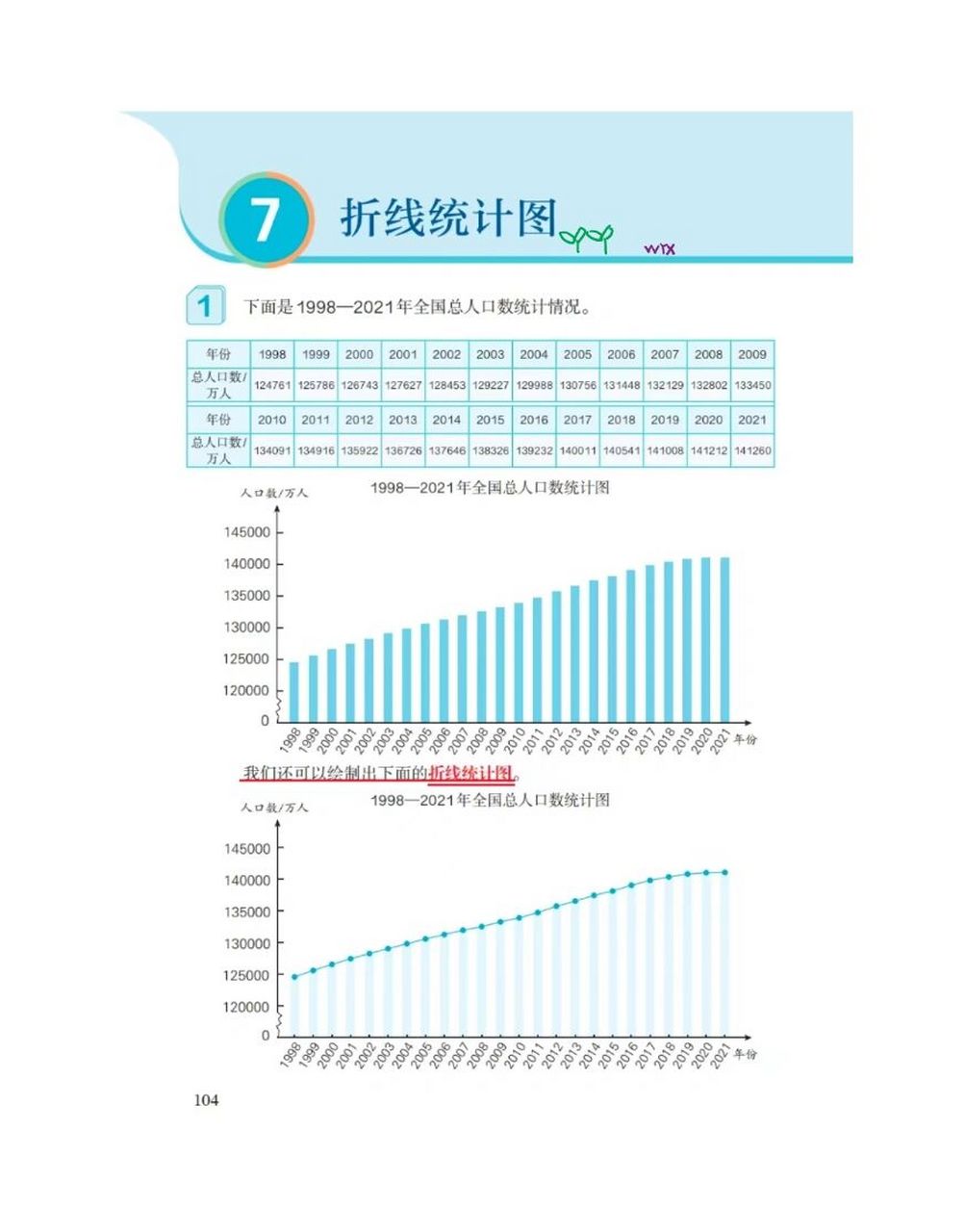 特点:折线统计图用折线的起伏表