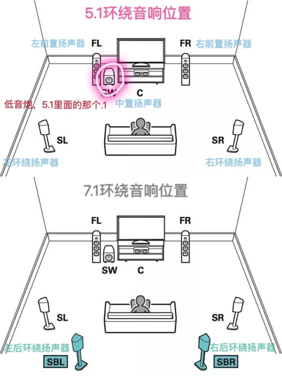 家庭影院音响布线方案图片