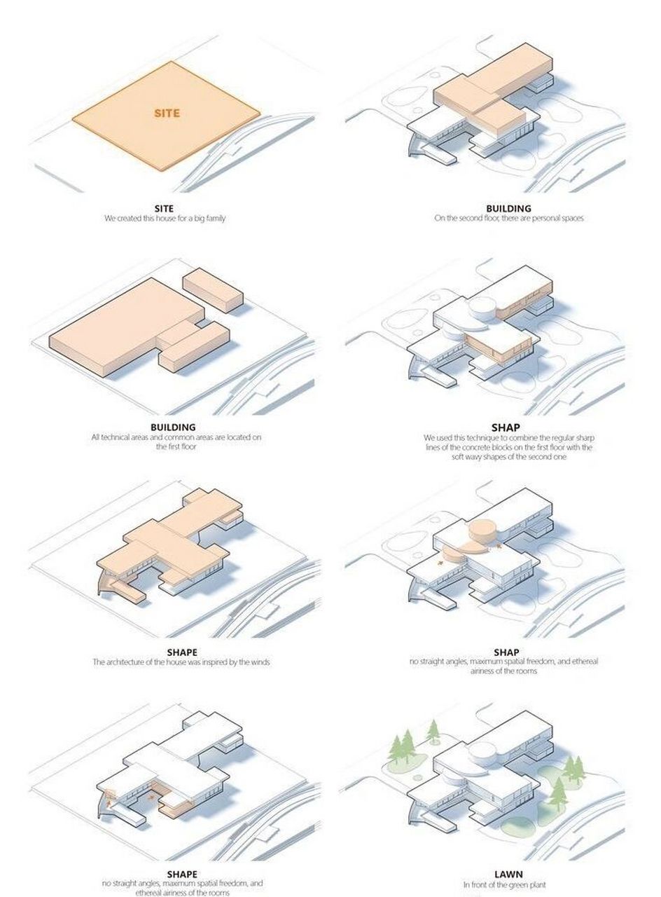 可接分析图|big风格建筑生成分析 同风格可接 图源网络侵删