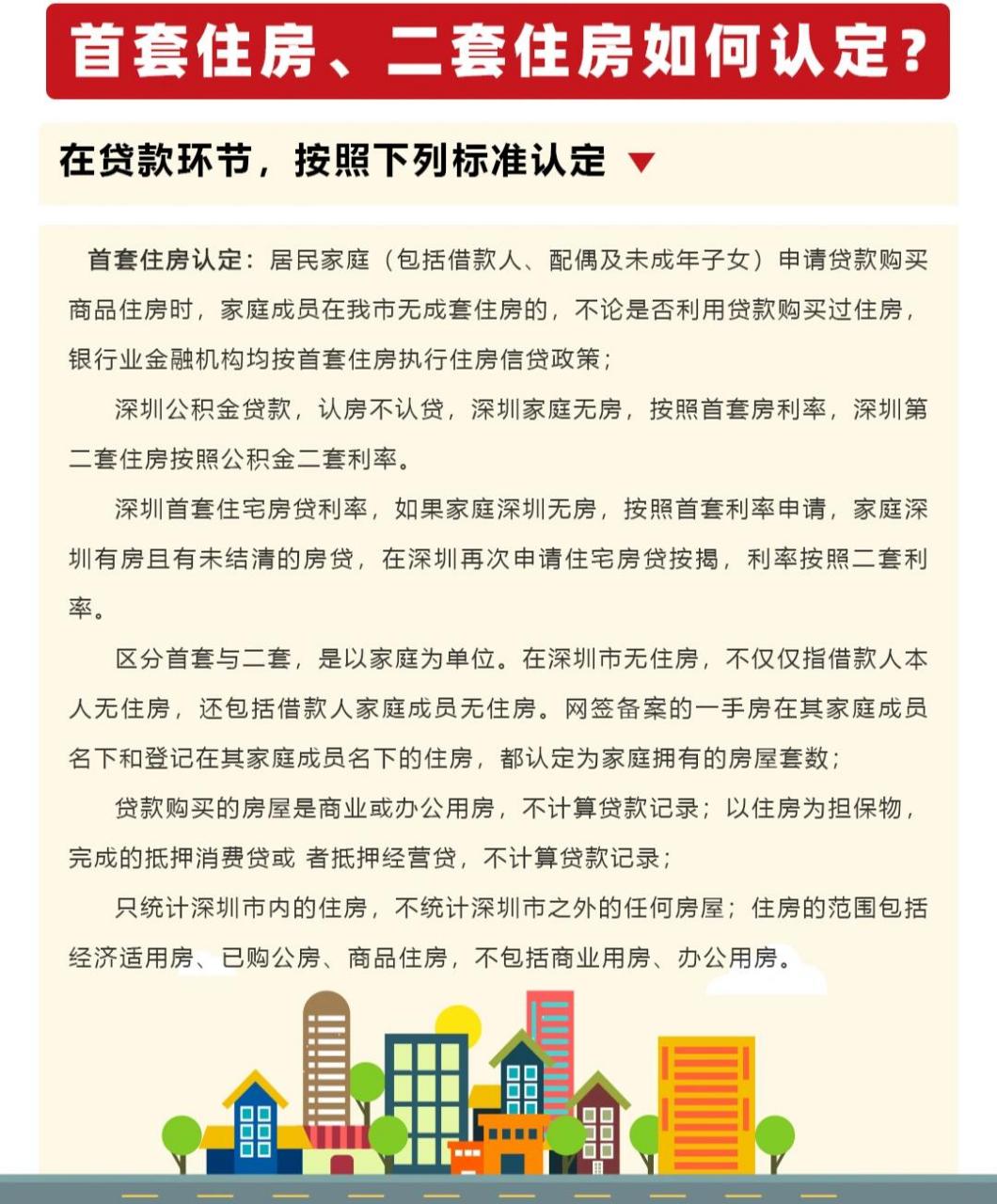 首套住房,二套住房如何认定 在贷款环节,按照下列标准认定 首套住房