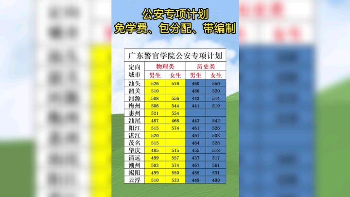 的想法: 广东警官学院—专项计划,免学费,包分配 | 广东警官学院