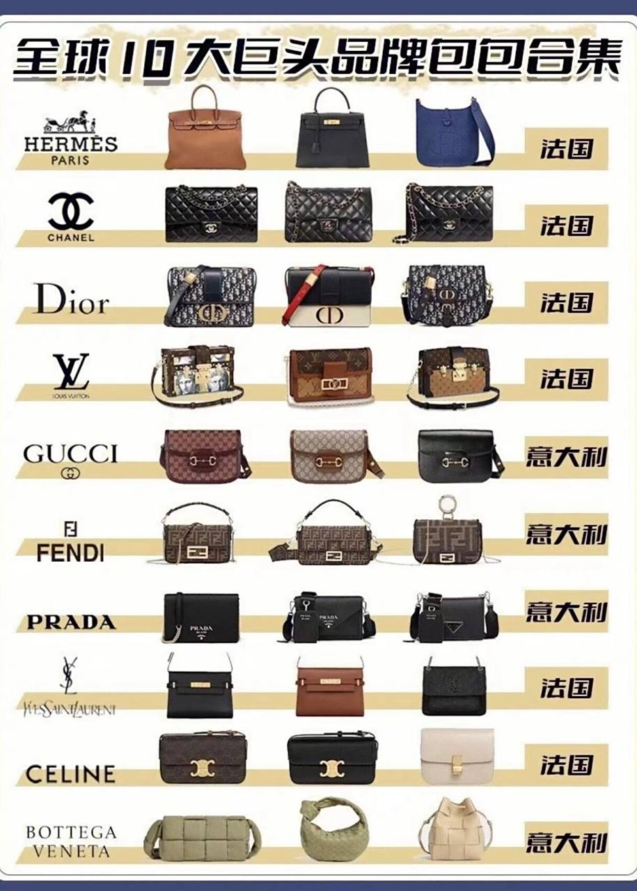 全球10大巨头品牌包包排行榜7515 16615hermes hermes 1837年