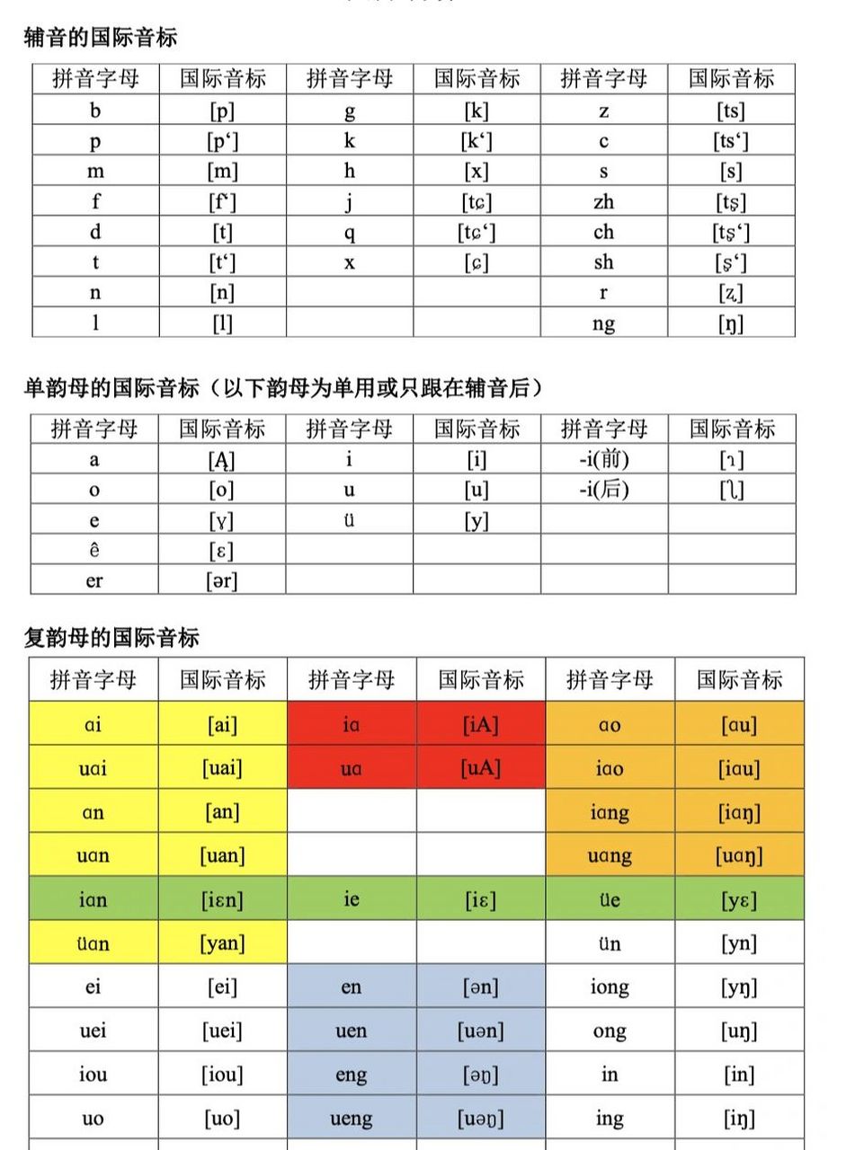 国际音标对应汉语拼音图片