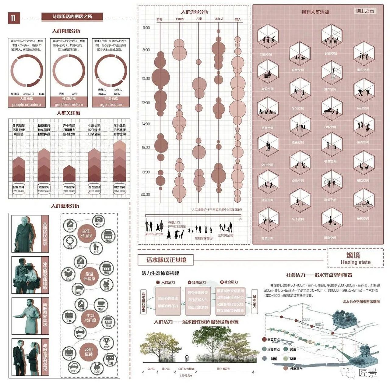 6015全网最全人群分析图6015 打破固定思维