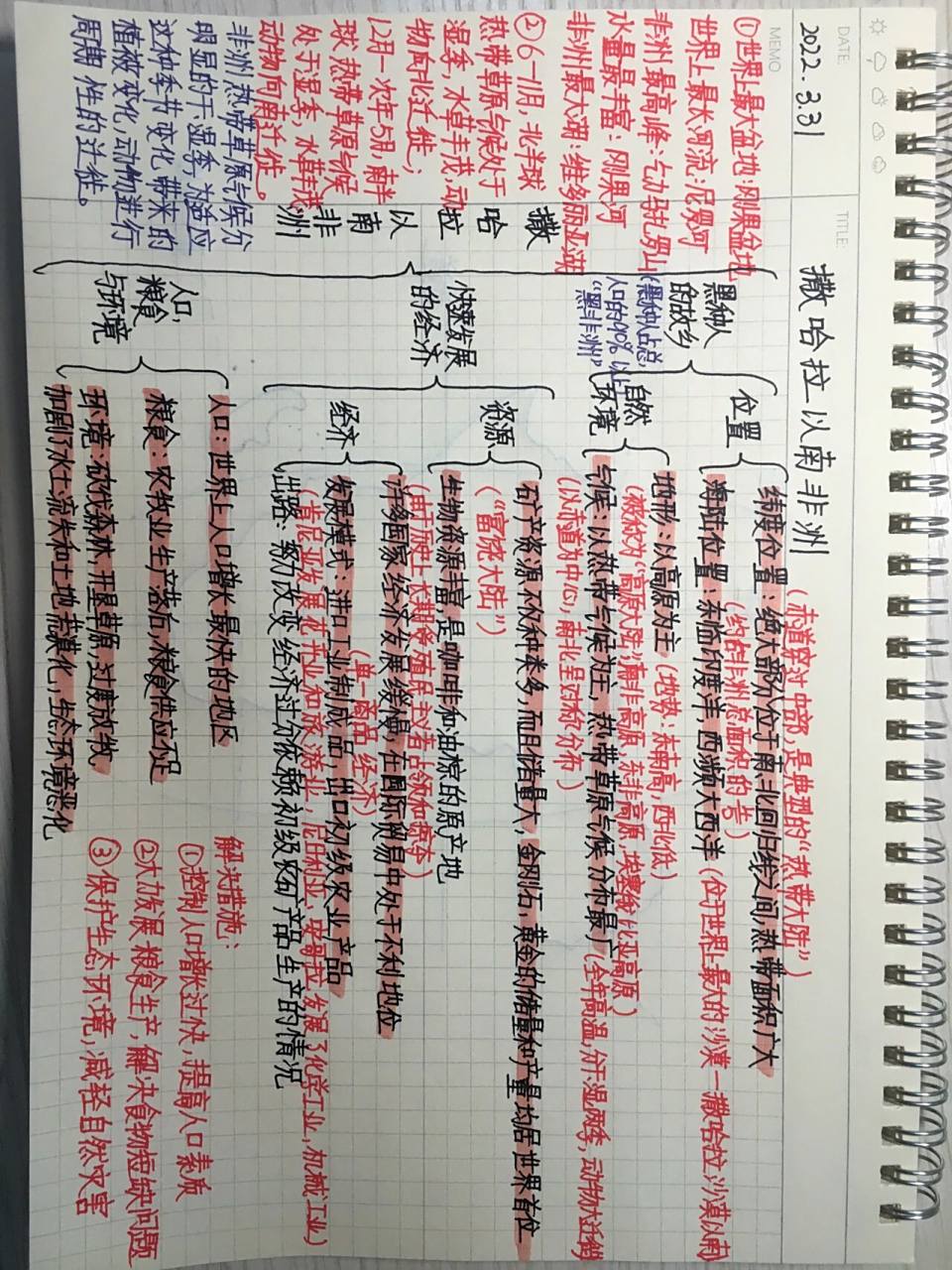 撒哈拉以南非洲复习思维导图 有需要的可以保存哦! 点赞哦!