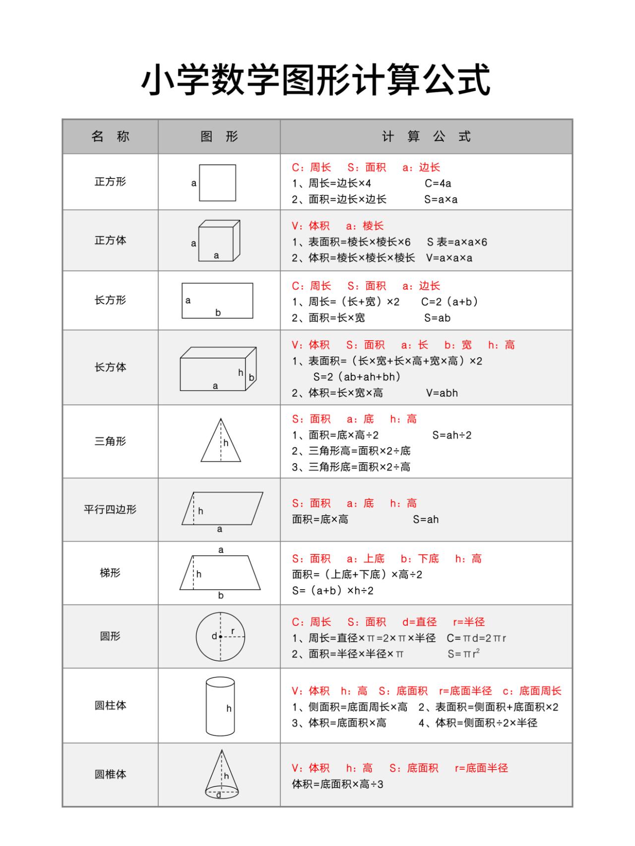 小学图形计算公式 高清可打印 小学周长,面积,表面积公式大全 02