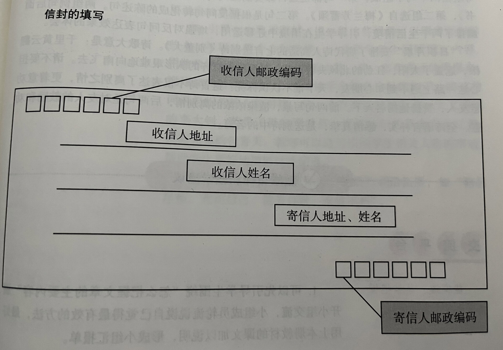 如何写信封的格式图片图片