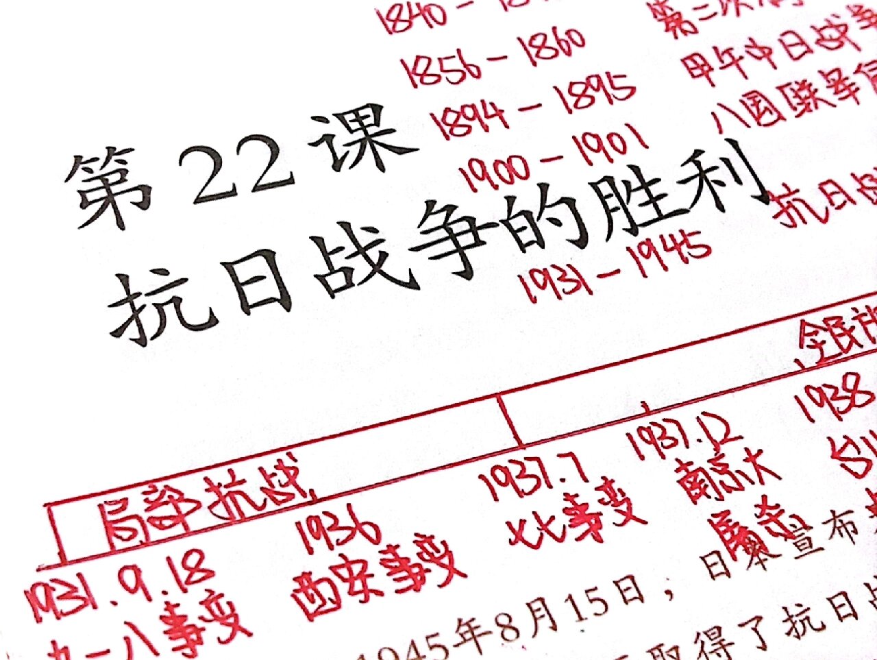 2025新版八上历史1~22课全册常考题的简单介绍