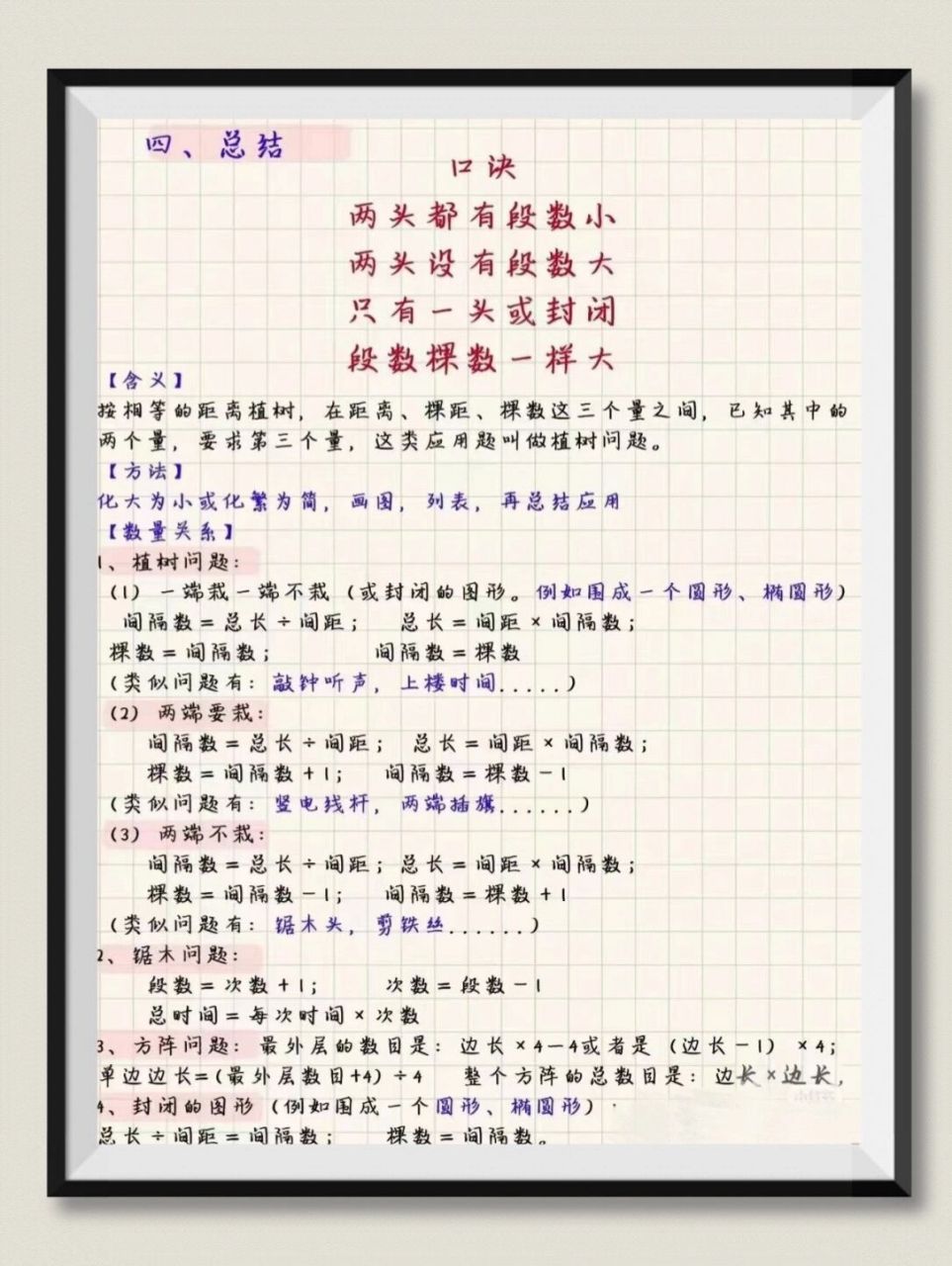 植树问题公式总结  植树问题公式