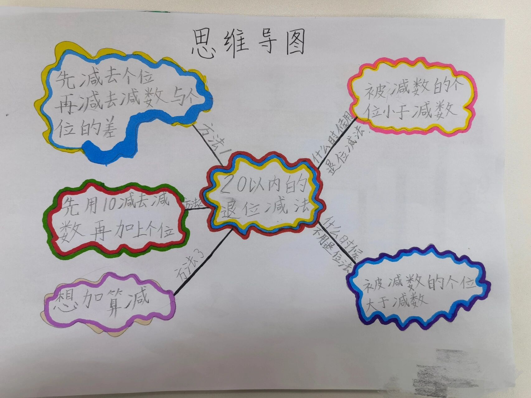 20以内退位减法表绘画图片