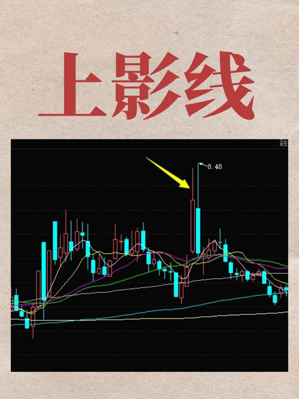天天知识第16期:k线形态-上影线 在k线图中,从实体向上延伸的细线叫