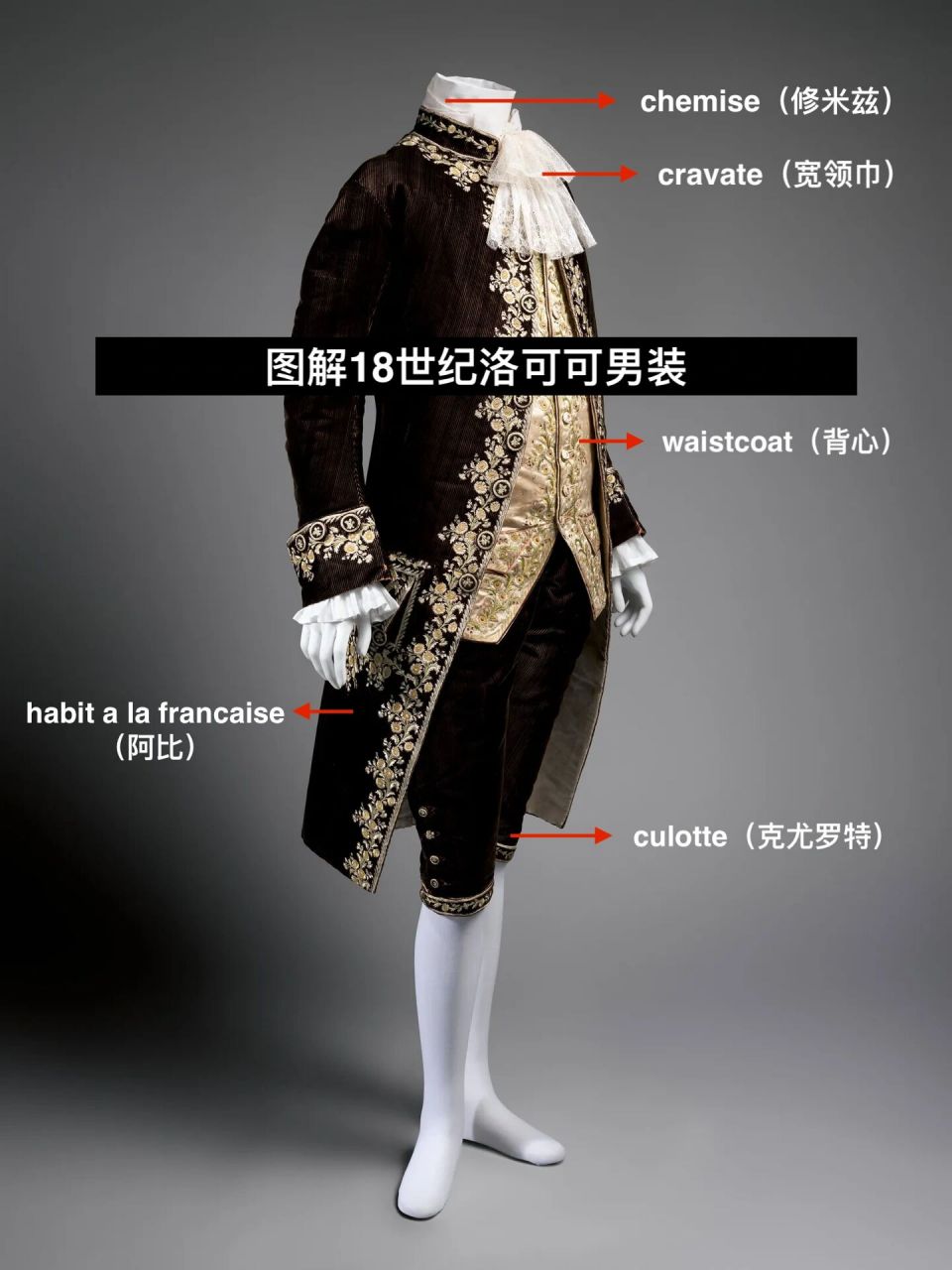 服装史|图解18世纪洛可可男装 0518世纪洛可可时期男装以长外套