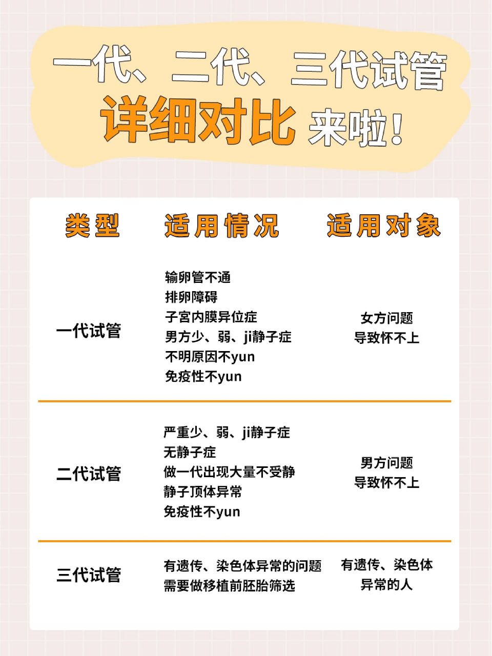 试管二代比一代好吗