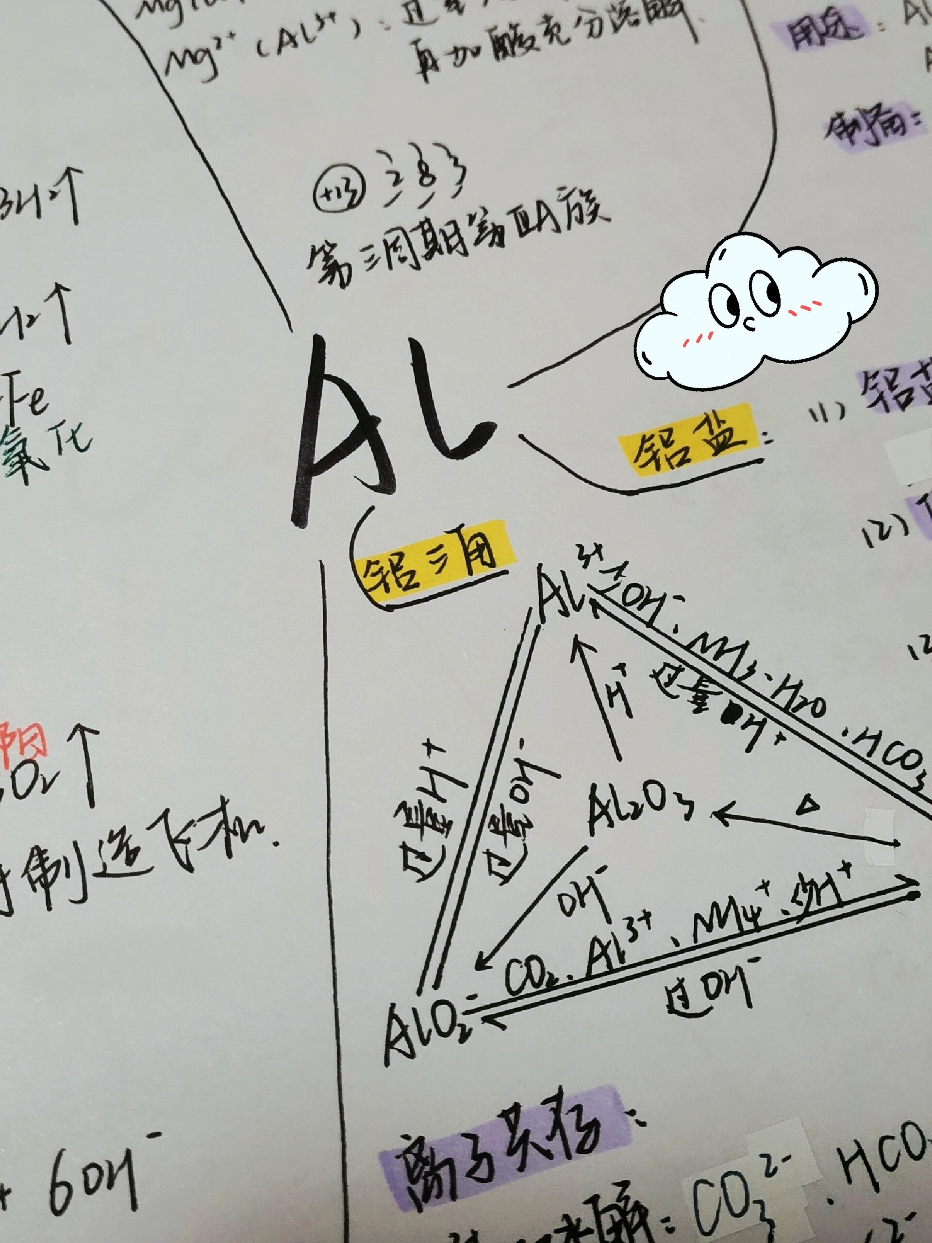高中铝的方程式总结图图片