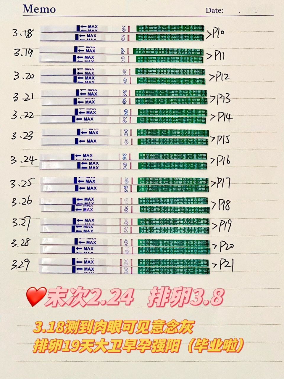 正能量篇～大卫试纸加深&hcg值&早孕症状 现在才想起来发～ 末次月经2