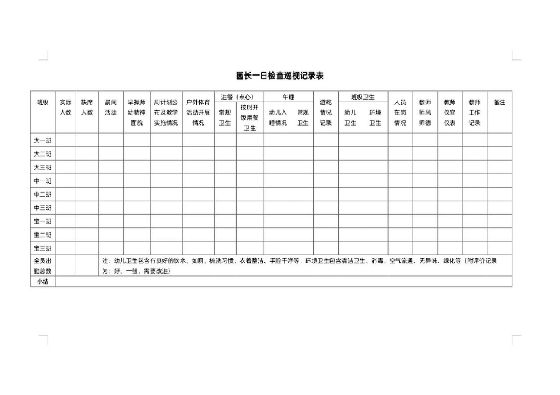 幼儿园园长一日三巡记录表 班级一日检查表 园长必备一日巡查记录表