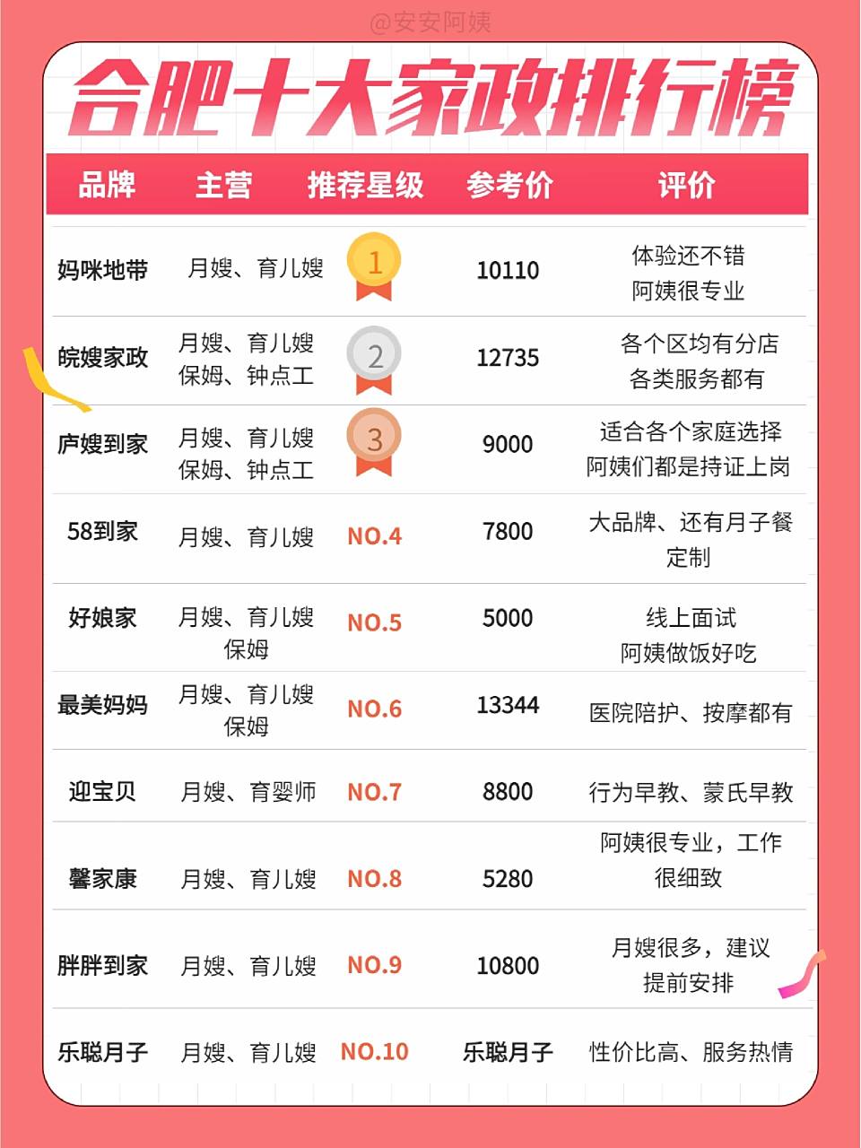 合肥家政服务十大品牌排行榜,育儿嫂推荐
