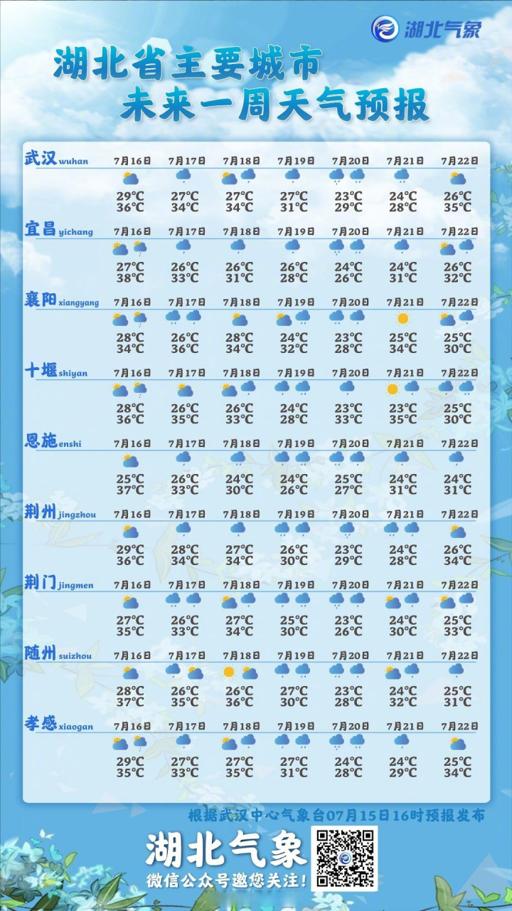 武汉明天天气预报图片