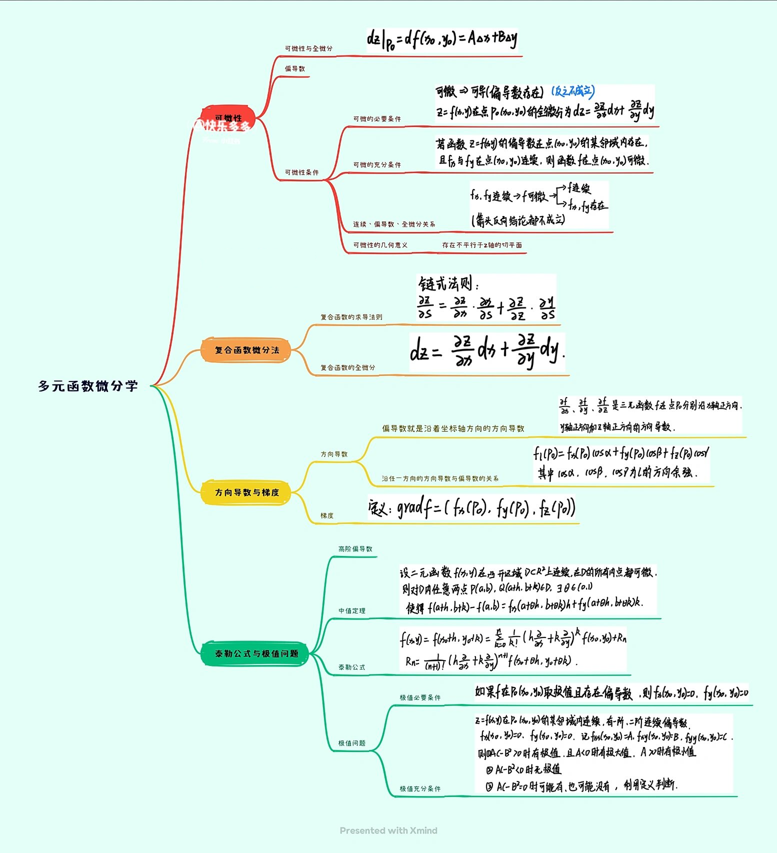 三次函数思维导图图片