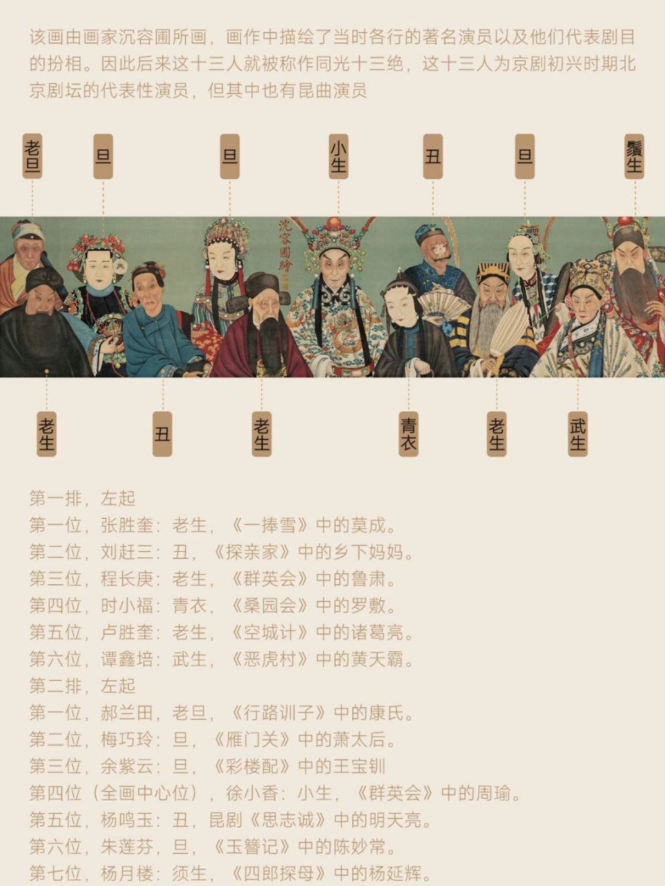 京剧盛世《同光十三绝》 98"同光名伶十三绝",画师是参照清代中叶