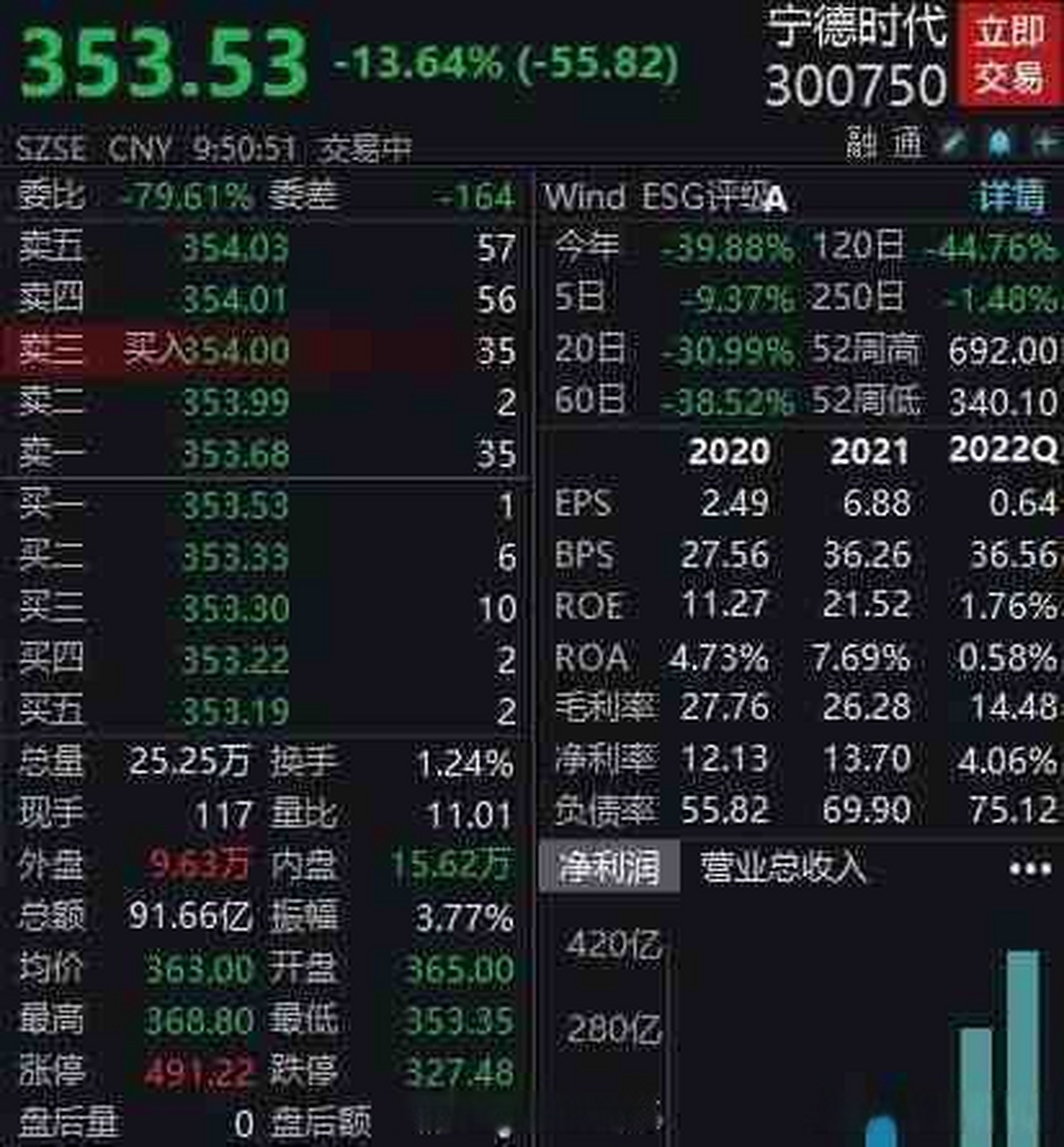 宁德时代#针对于这一次进行的严厉打击囤货居奇,我