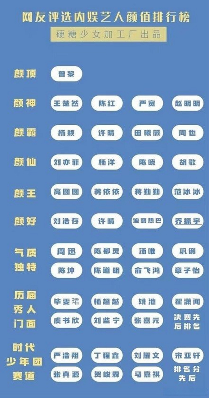 又是一年一度的女明星美貌排行榜,这次竟然是用脚投票?这是什么鬼啊!
