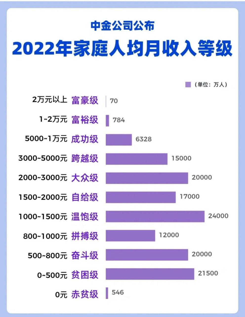 中国人均收入分布图片