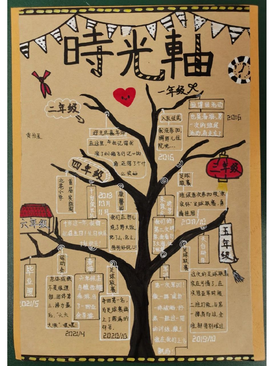 难忘小学生活61时光轴 六年小学生活 匆匆而过 那些人,那些事清晰