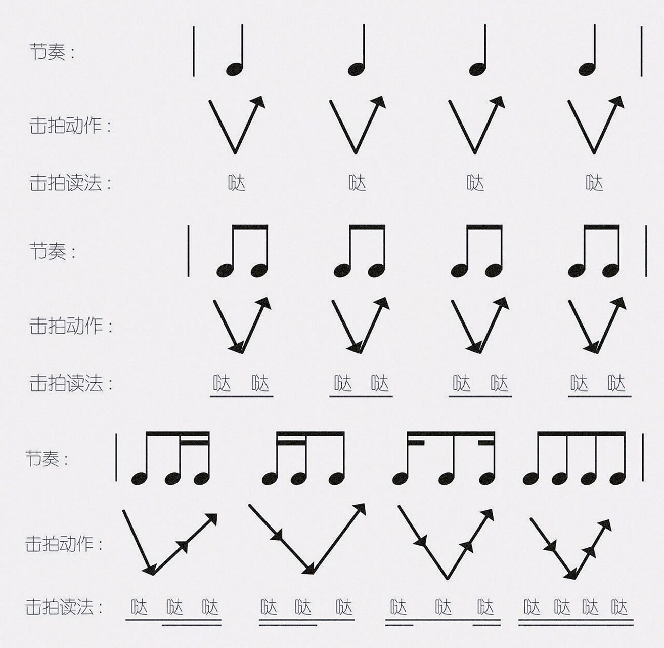 【96五线谱】- 节奏与节拍 94 节奏 音的长短关系,叫作节奏.