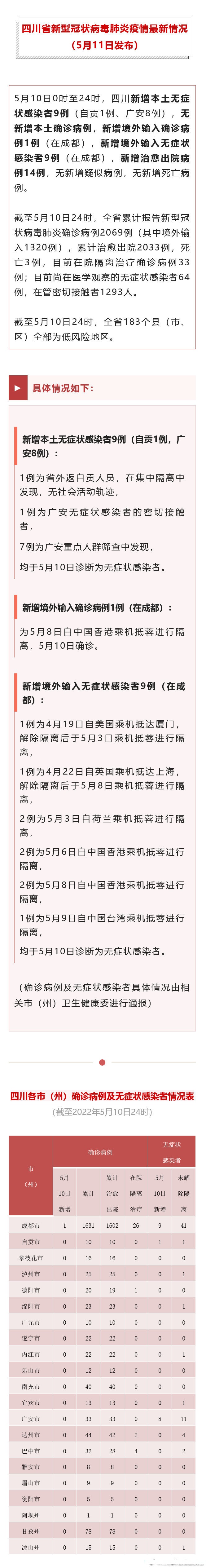 成都疫情冠状病毒图片