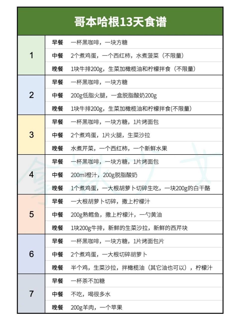 2.建议从姨妈过后开始,因为姨妈后的一周为减肥黄金周. 3.
