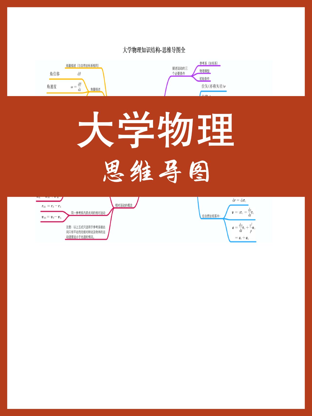 大学物理刚体思维导图图片