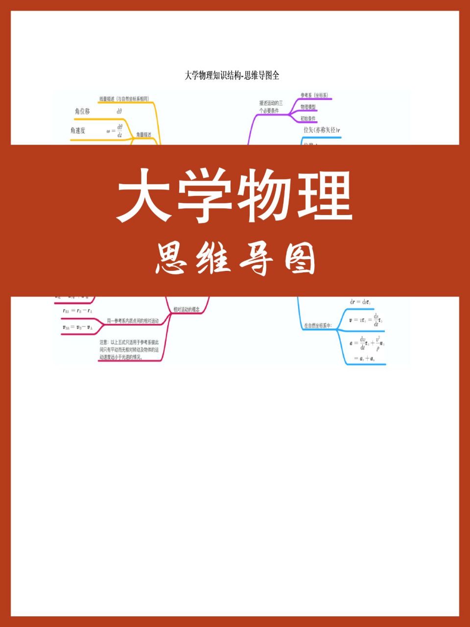 《大学物理》思维导图 考试,仍然是每个大学生最不好过的一关!