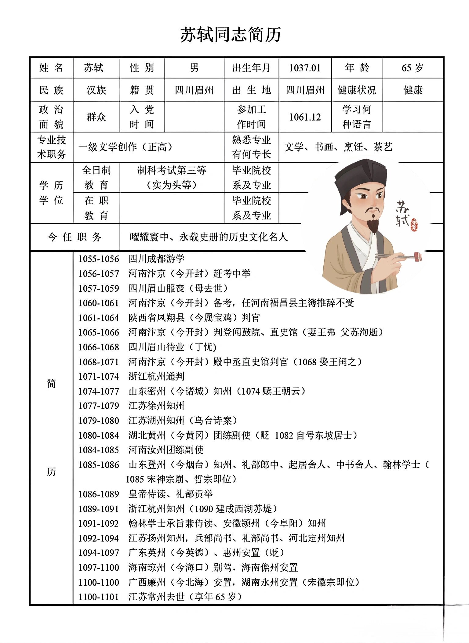 苏轼简历