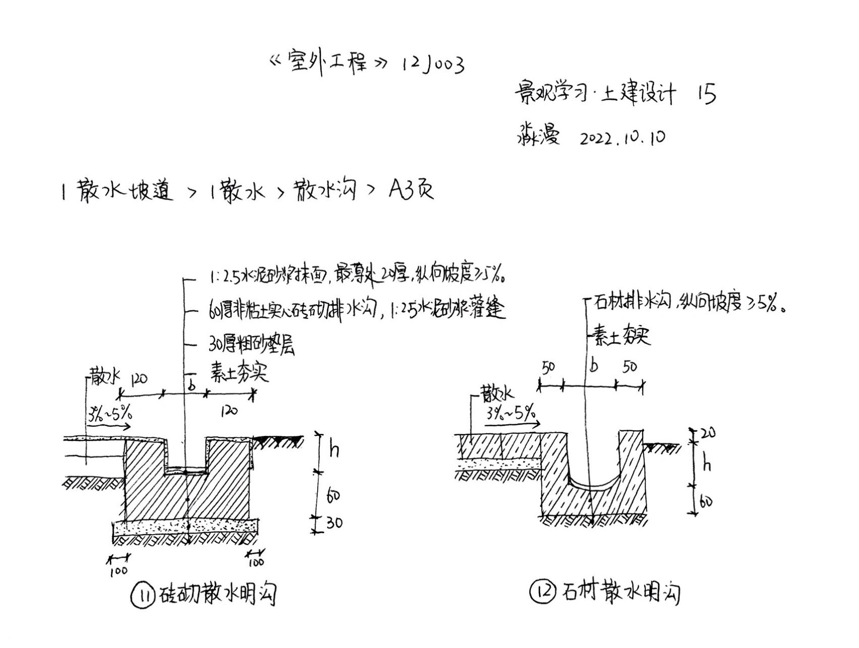 石材散水明沟 国家建筑标准设计图集12j003《室外工程》_散水坡道_a3