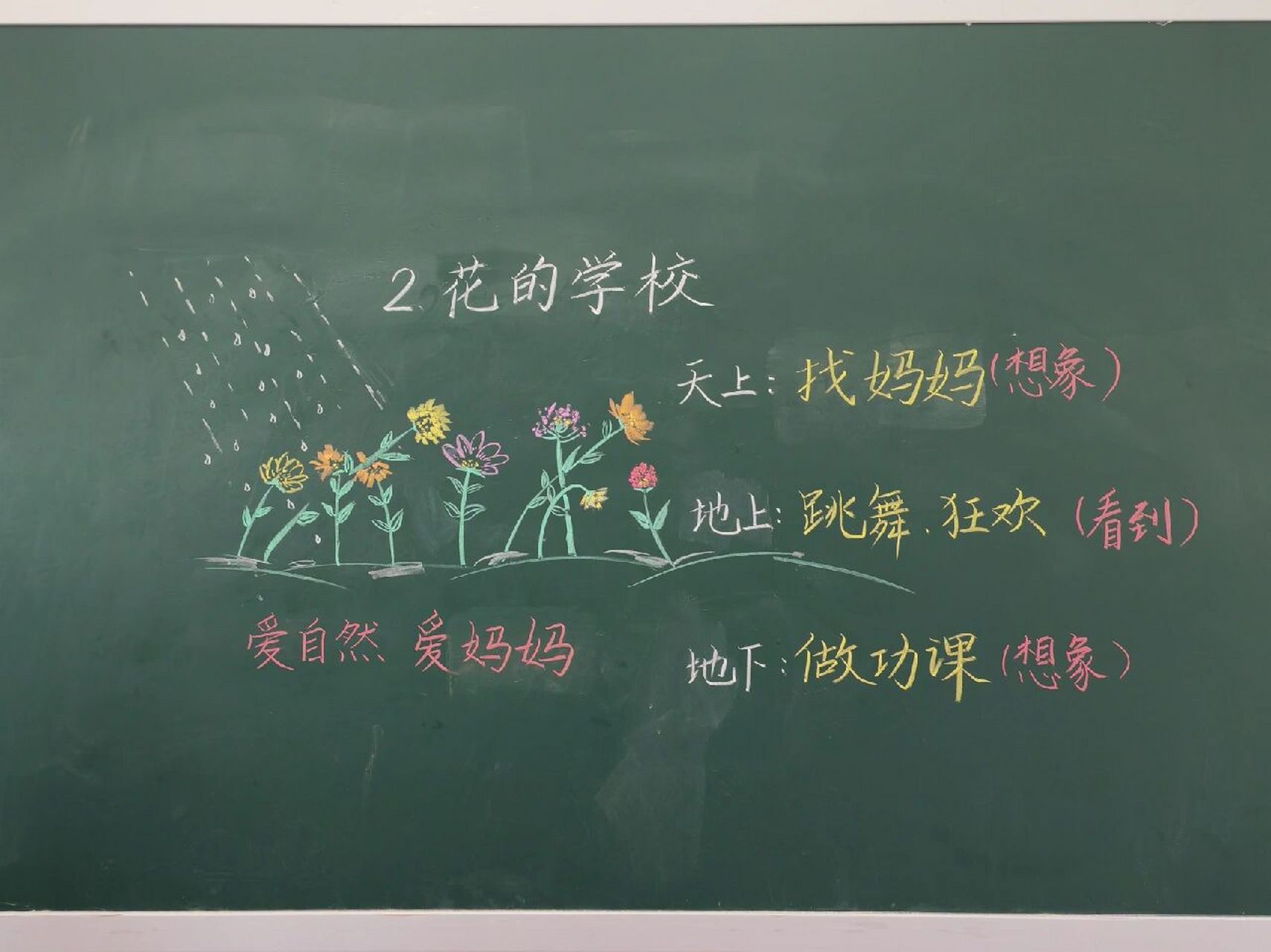 2.花的学校 三年级上册第二课板书设计