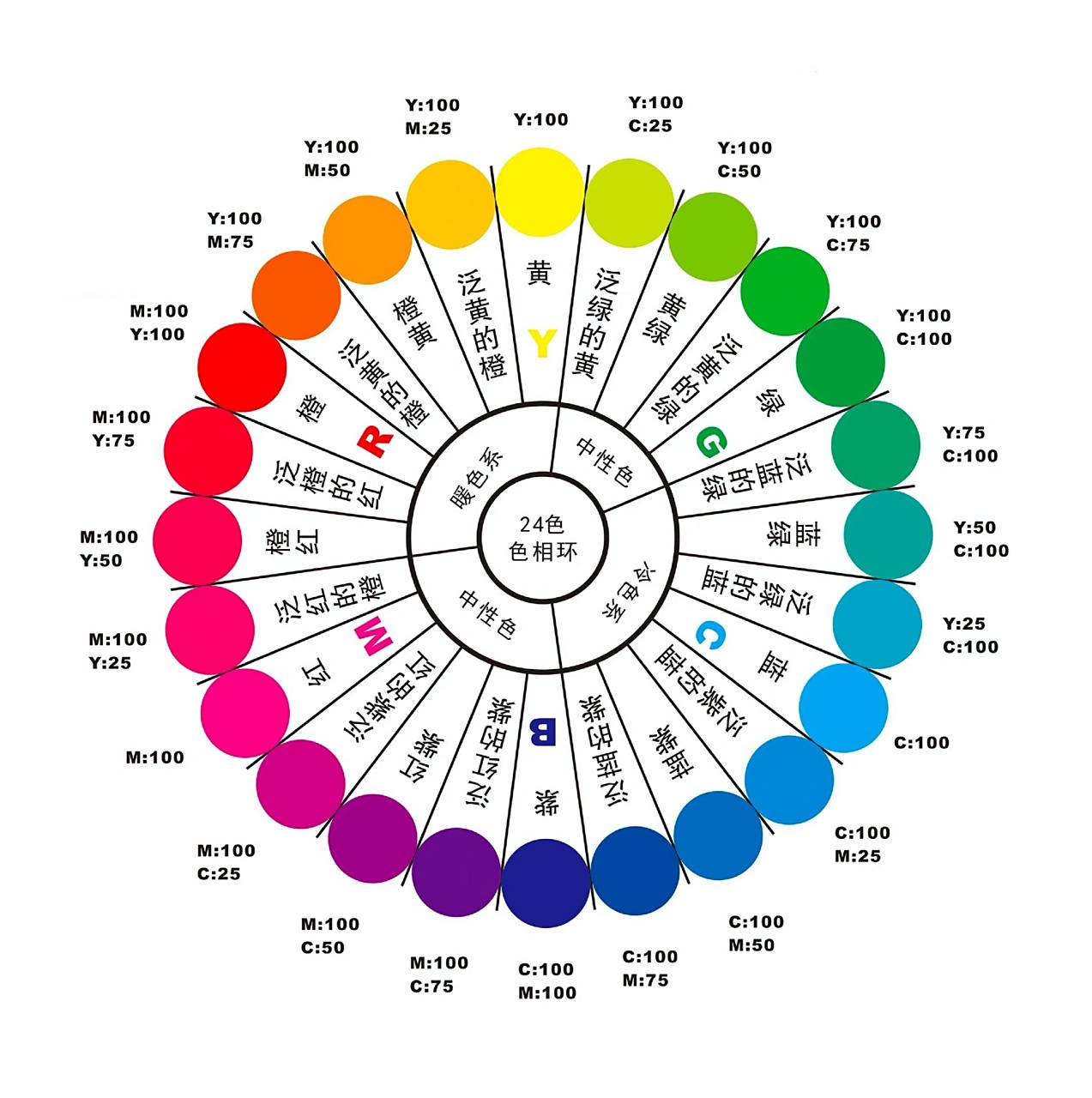 色彩美学|24色色相环 色彩美学|24色色相环